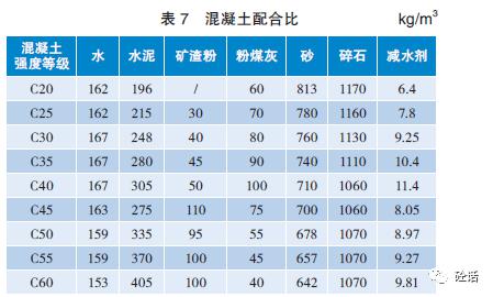 混凝土後加水對其抗壓強度影響的量化分析