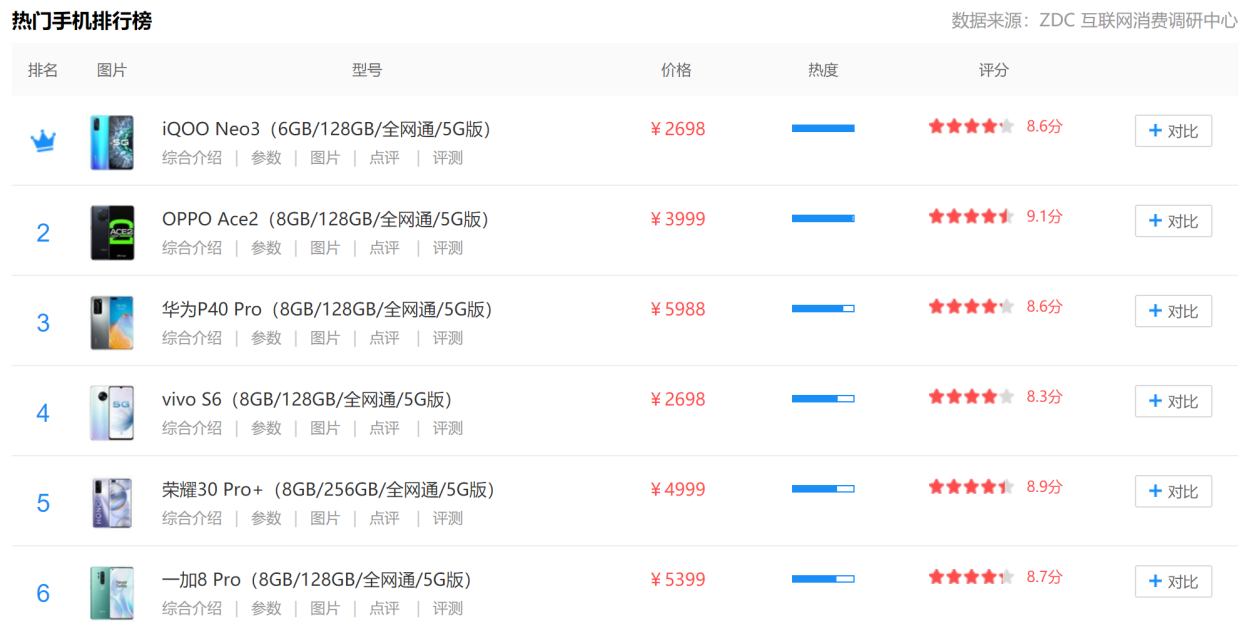 体验三大件，144Hz竞速屏、立体双扬+Hi-Fi，iQOO Neo3有点料(图1)