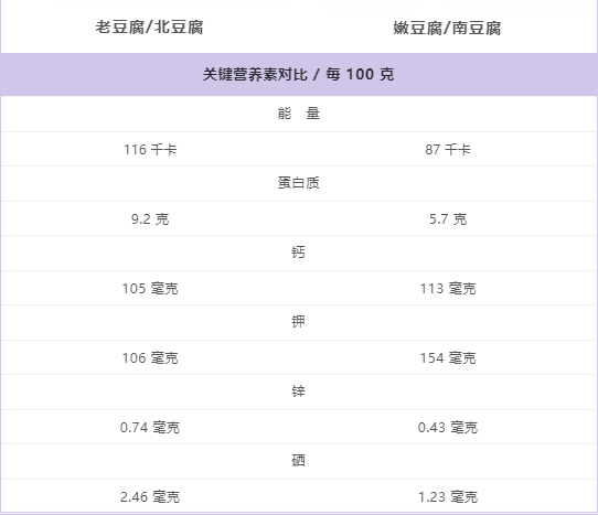 鸡蛋豆腐成分表图片