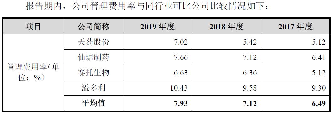 a股共同药业前五大客户和供应商高度重合财务业绩疑点重重