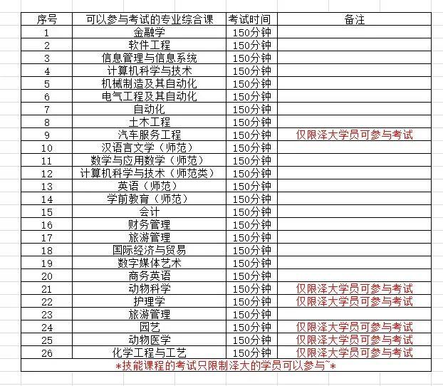 大連澤大專升本第三屆萬人會考喊你來考一起來看全省排名吧試卷0元考