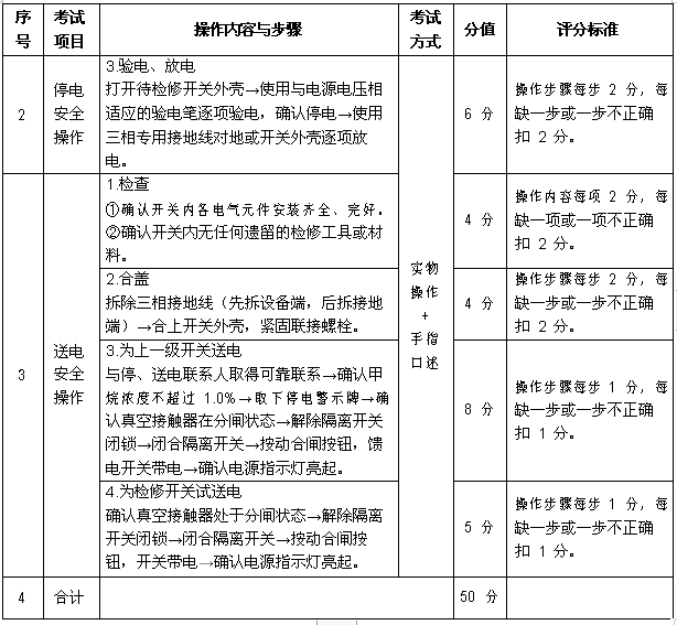  煤礦井下風(fēng)電閉鎖標(biāo)準(zhǔn)_井下風(fēng)電閉鎖接線視頻操作