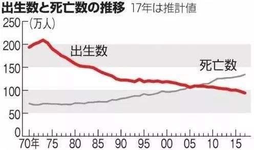 所以在人口增长到极限后,印度要么科技重大突破,要么对