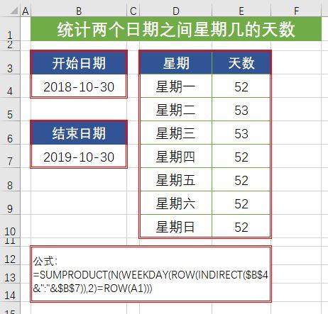 用下面的公式即可计算(如下图:二,统计两个日期之间星期几的天数