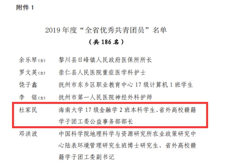 祝賀都昌一大學生榮獲2019年度江西省優秀共青團員稱號