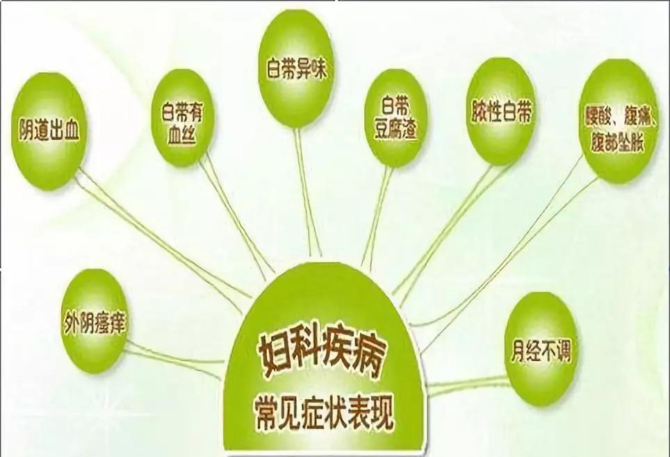 滴滴爱臭氧精油讲堂:十女九炎,妇科病久治不愈怎么办?