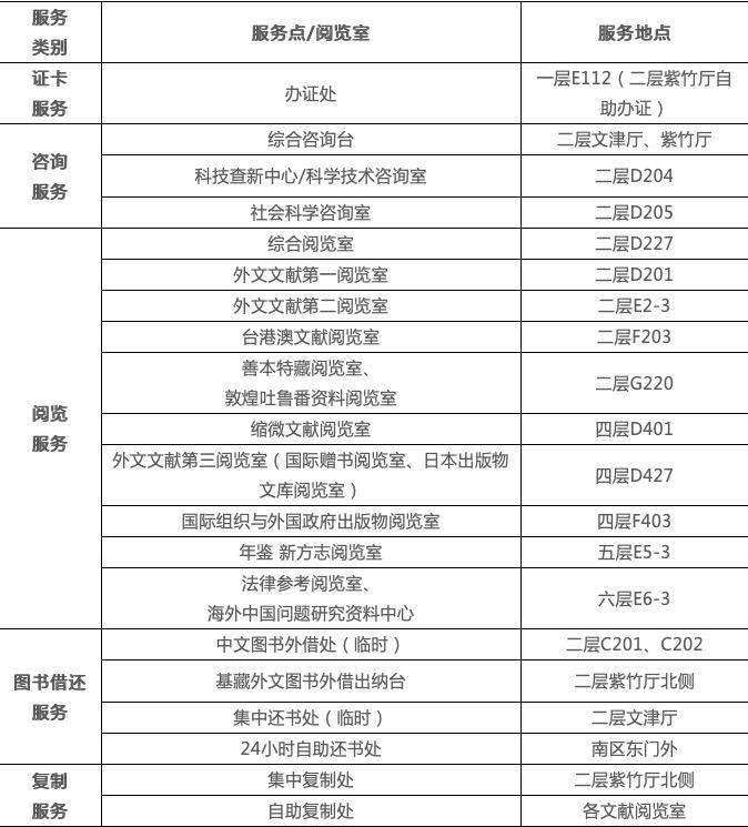 國家圖書館5月12日起有序恢復開放每日限流1200人