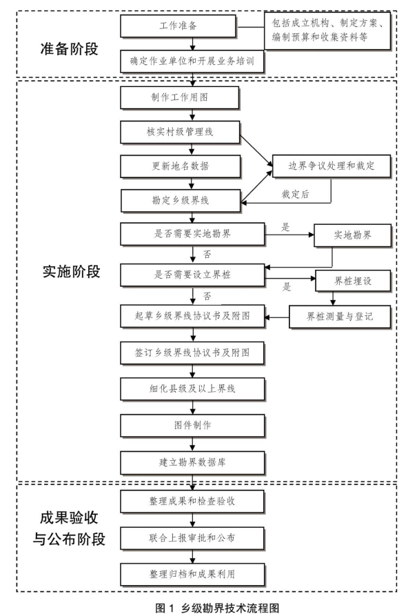 无人机影像制作1:10000地形图的技术流程:鲲鹏智汇垂直起降固定翼鲲鹏