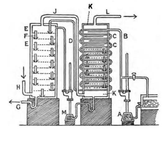 科菲蒸馏器,可以说是兴盛于苏格兰,继而流传到全世界.