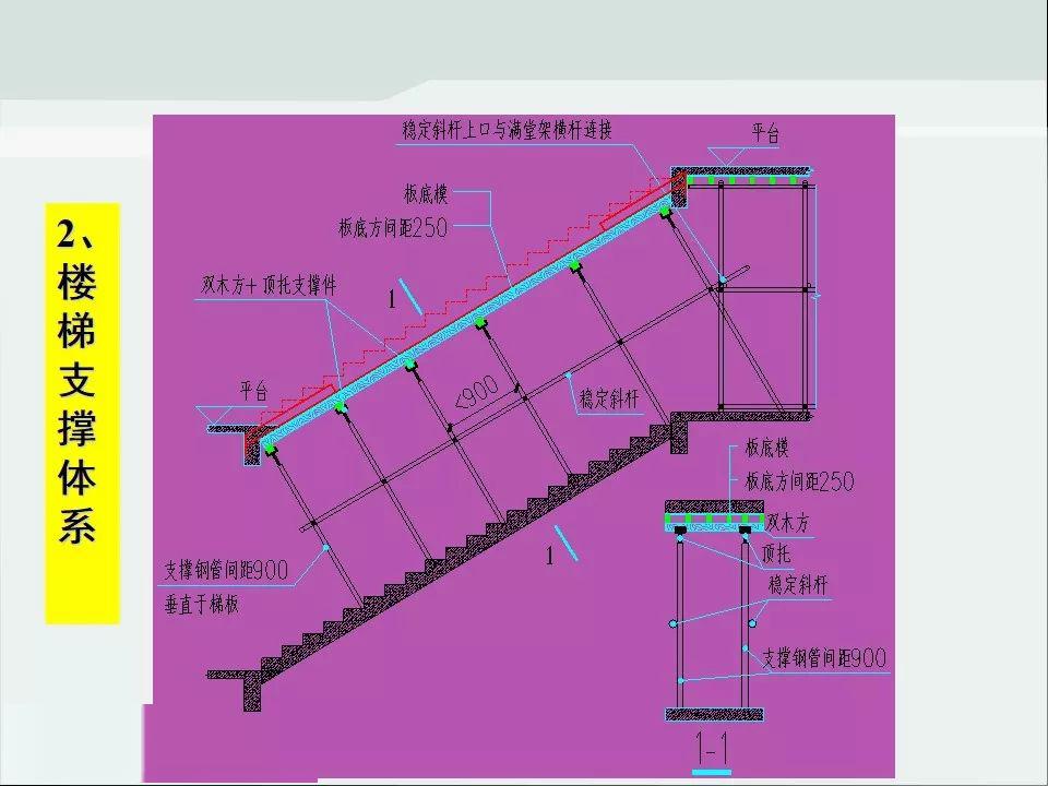 楼梯模板施工工艺及统一做法图解