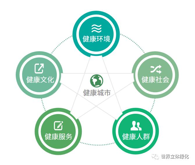 健康城市概念下康养小镇的立体景观营造