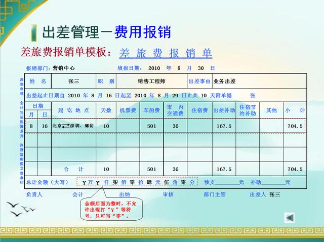 差旅費報銷流程4.報銷規定5.費用標準三,注意事項.返回搜狐,查看更多