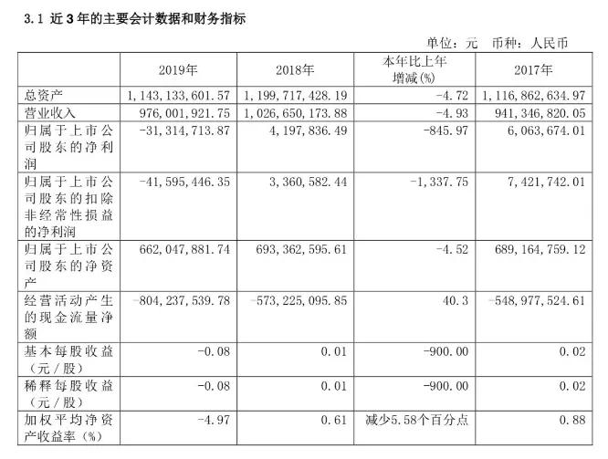 通葡股份2019年年度报告中近3年主要会计数据及财务指标