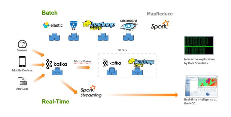 apache kafka 迎來了