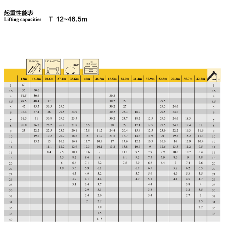 五节臂 六节臂两款,徐工60吨级汽车吊参数详解来了!