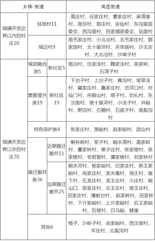 莱芜合村并居最新规划涉及一大批村庄快看有没有你家