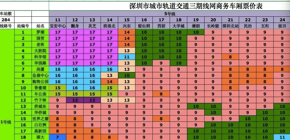 深圳地鐵票價將下降最新票價表來了