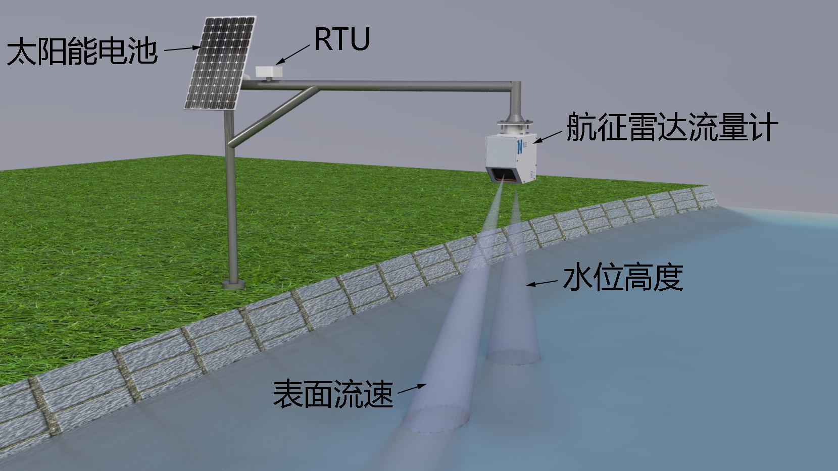 水资源监测使用雷达流速仪怎么样?