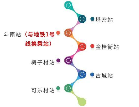 昆明地铁4号线站点确定年内开通初期运营沿线将发展成为靓丽名片