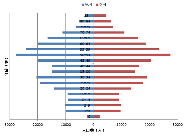 8251建德市2019年人均期望寿命比2018年增加077岁