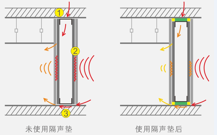 如何提升建筑墙体的隔声性能
