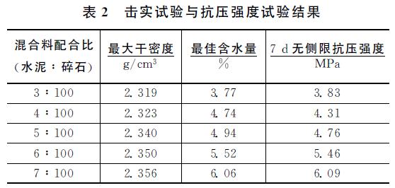 水泥穩定碎石基層動水沖刷試驗研究