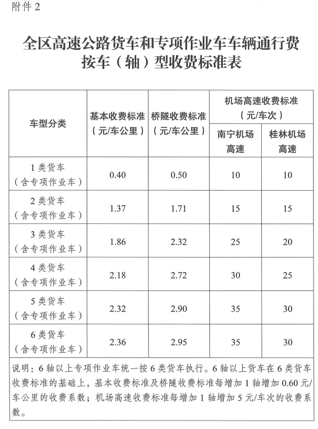 公布《甘肃省货车收费标准暨etc发行服务机构及合作机构信息公开表》