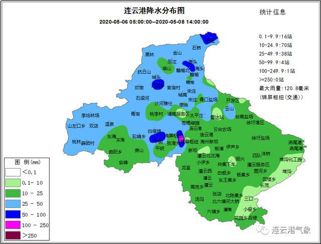 2毫米,贛榆24.9毫米,東海23.6毫米,灌雲13.1毫米,灌南12.1毫米.