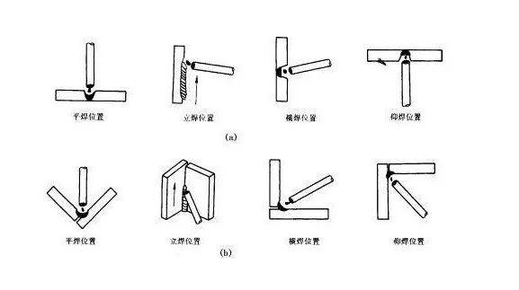 铝塑板架子焊法图解图片