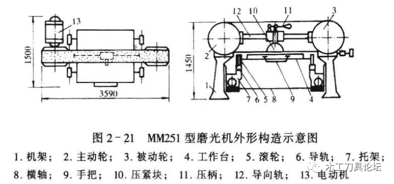 光学镜片研磨机原理图片