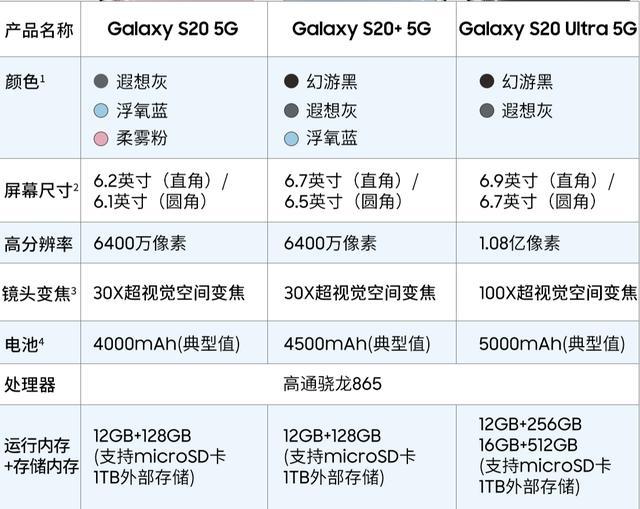 机皇的对决:三星s20u vs华为p40 pro,谁才是安卓的最强锋芒_ultra