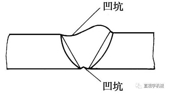 师傅辞职了留下焊接缺陷图谱叮嘱我要给你一份