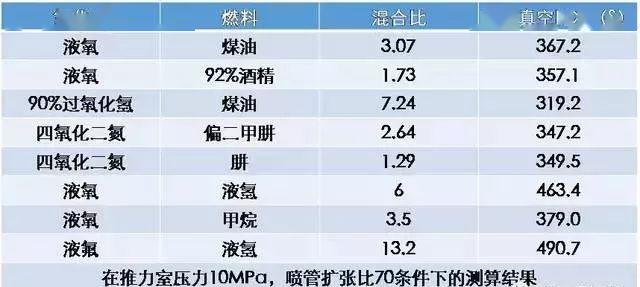 火箭燃料配方图片