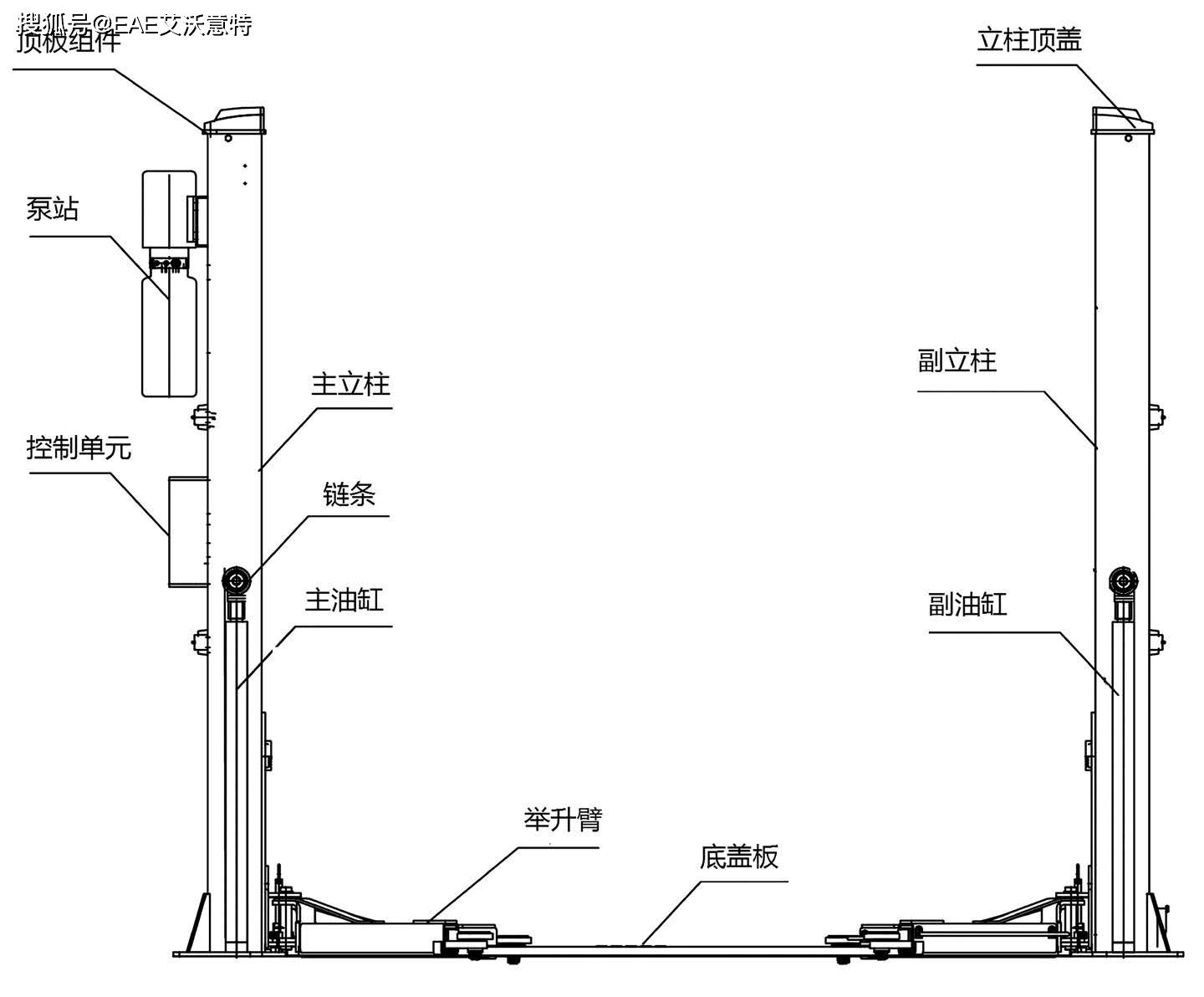 龙门式举升机举升步骤图片