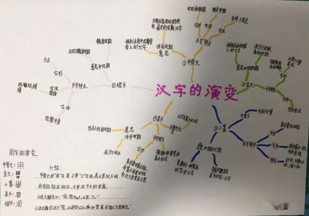 汉字奇兵思维导图简单图片