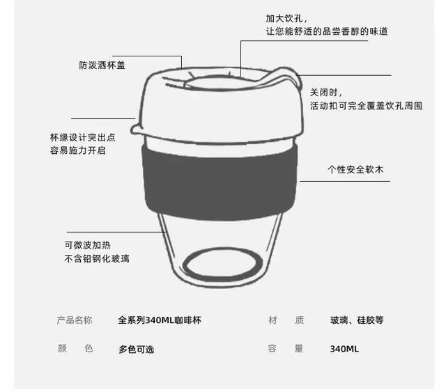 咖啡杯上的两个孔图解图片
