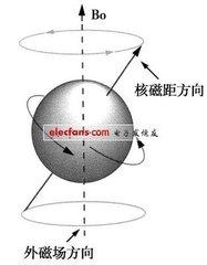 自旋磁矩-----量子力学能够真正活起来的灵魂_物理量