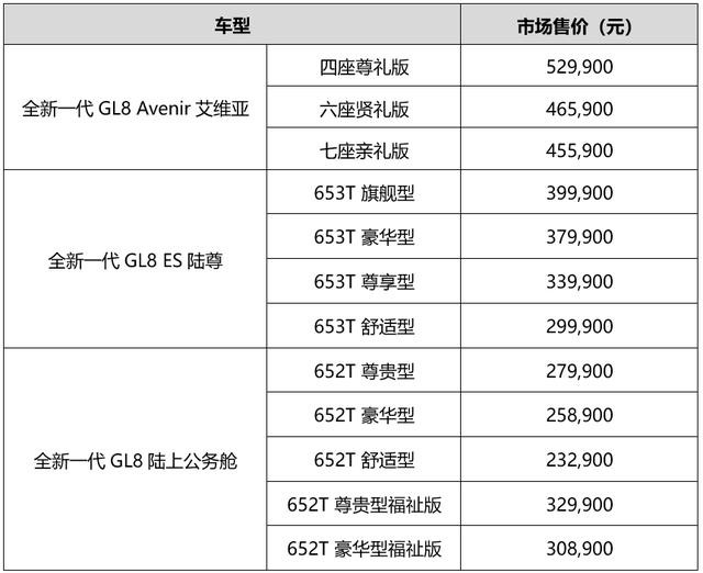 在4月初推出全新一代别克gl8(参数|图片) avenir(参数|图片)车型后,5