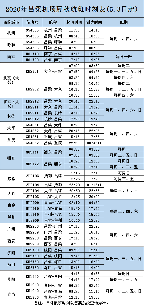 5月3日,吕梁机场夏季航班新开通南京-吕梁,呼和浩特途径吕梁飞往杭州