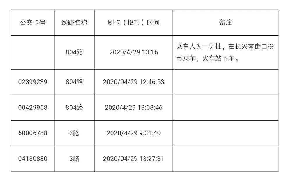 舒兰新增本地确诊病例行动轨迹公布!公安局工作,去过超市,药店