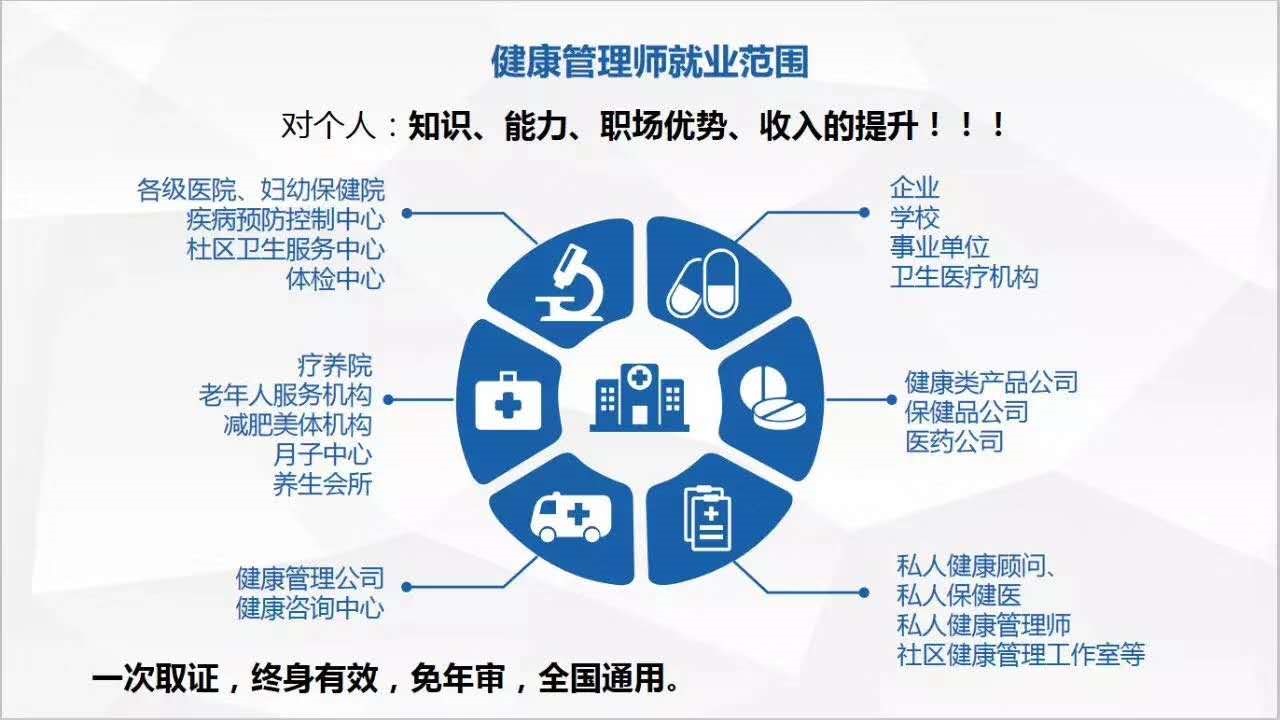 健康数据分析：洞察健康管理的秘密武器