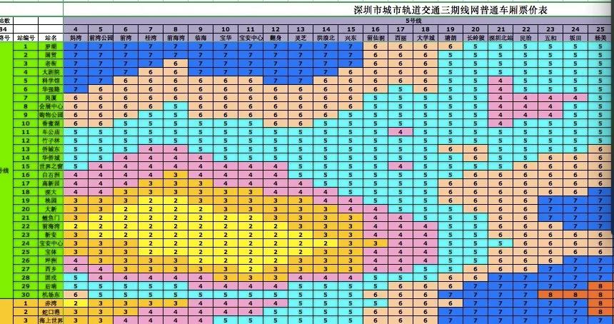 深圳地鐵票價將下降最新票價表來了