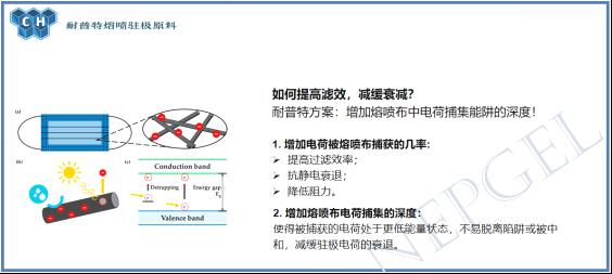 谈驻极母料与熔喷布1熔喷布厂家应该明白的知识