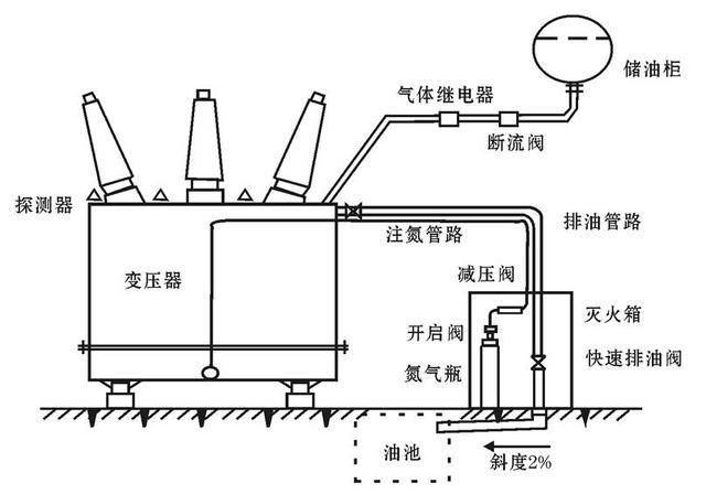 液化石油气与信号屏蔽器的工作原理