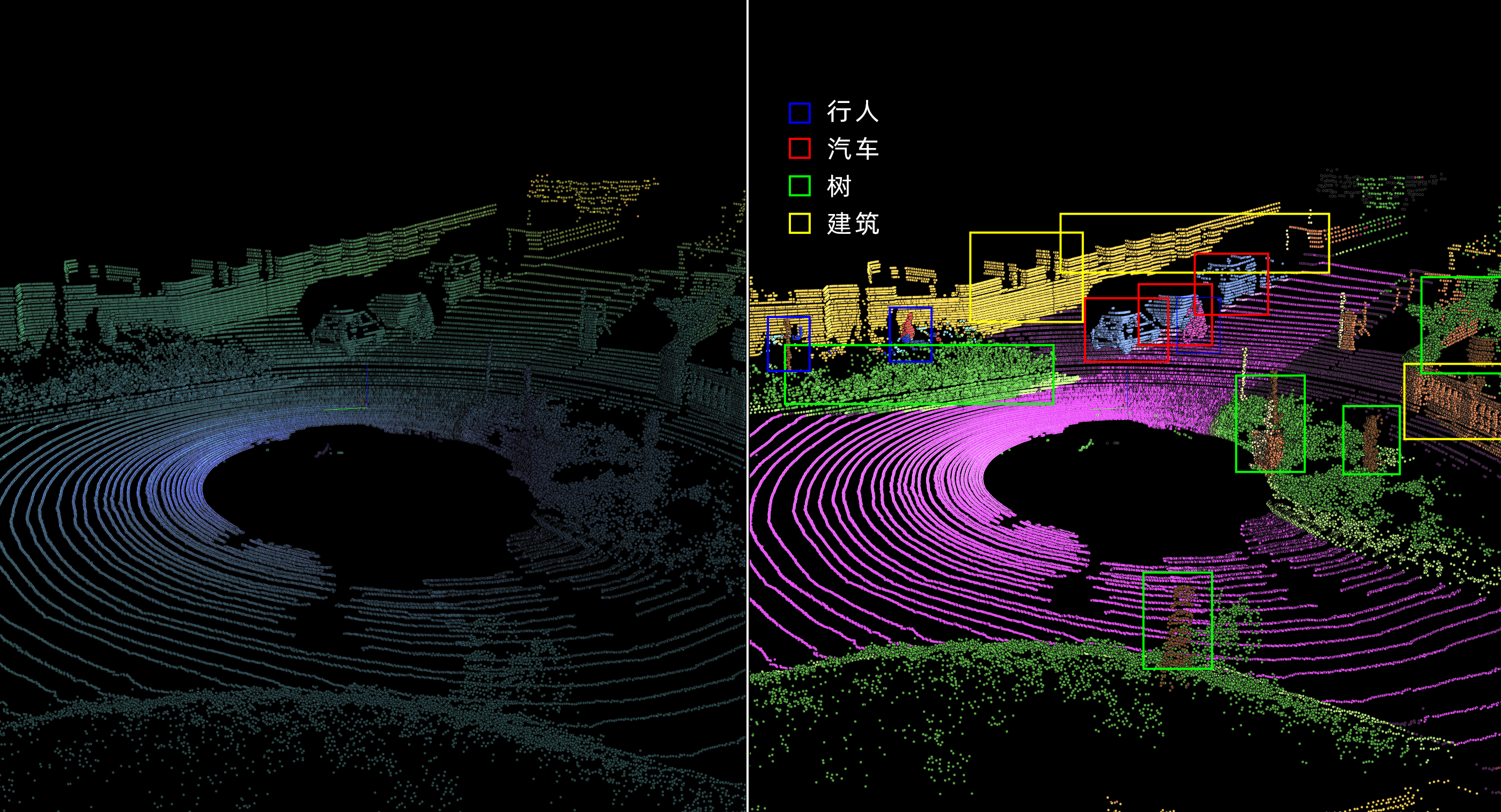圖左為原始點雲,圖右為經過語義分割的點雲,自動駕駛車輛辨別出了行人