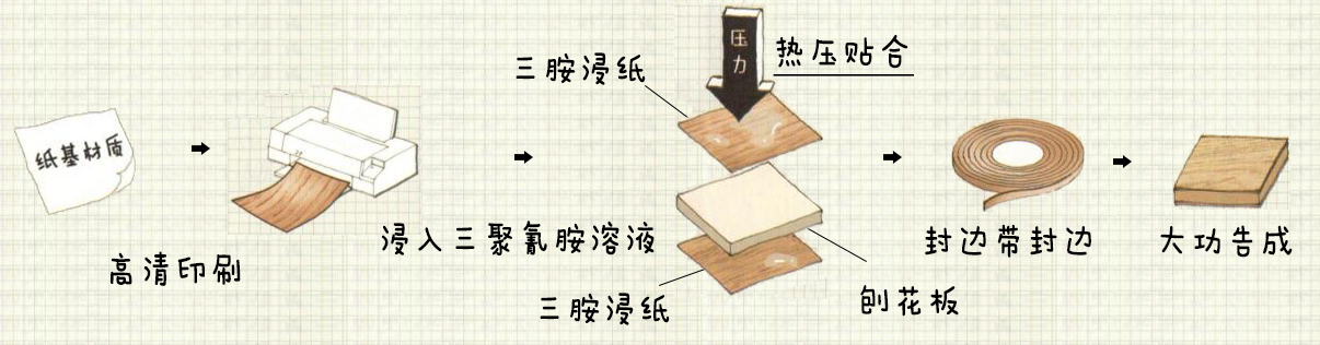 壮鹿资讯：扒一扒定制家具的环保秘密，先从认识板材开始_搜狐汽车_搜狐网
