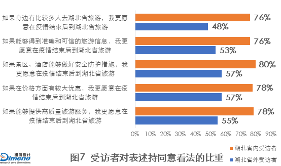 静待疫过天晴疫情对湖北省旅游业的影响分析