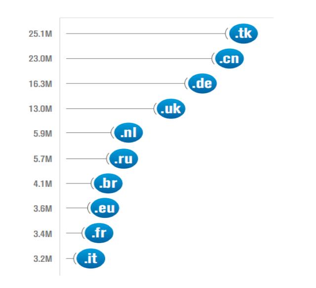 tk域名，tk域名免费注册