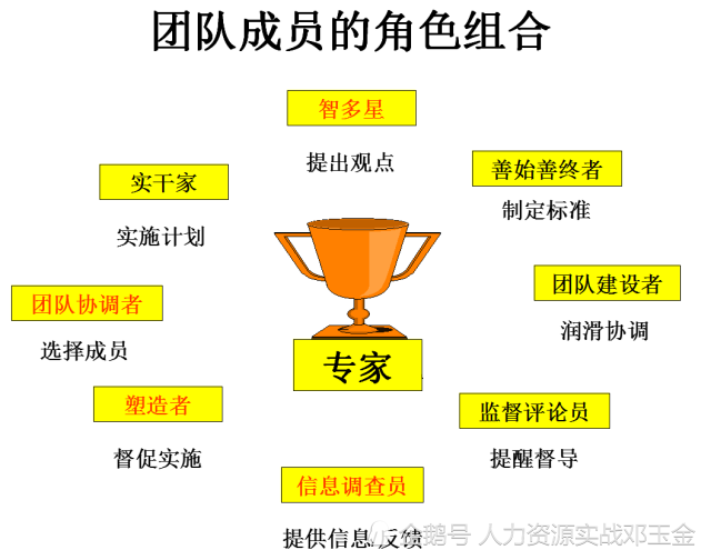 (hr的答案不一样.