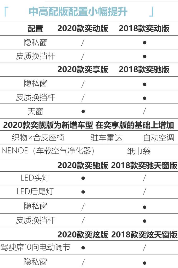 一汽丰田改款奕泽5月上市 配置升级增全新车色
